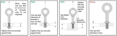 Crosby Forged Eye Bolt Warnings Lift It Manufacturing