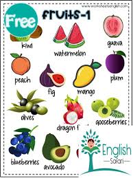 Free Fruit Names With Pictures Www Worksheetsenglish Com In 2020 Fruits Name With Picture Fruit Names Free Fruit