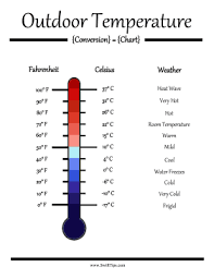 Outdoor Temperature Conversion Chart