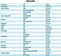 37 Symbolic Carbon Impact Arrow Chart