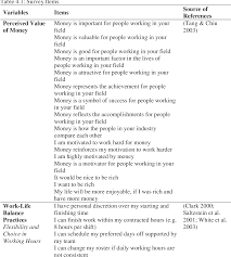 Striking a perfect work life balance can be a challenge especially in the first few months. Pdf Work Life Balance Practices In The Healthcare Industry The Case Of East Malaysia Semantic Scholar