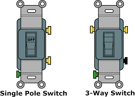 Troubleshooting A Light Switch Judy Browne Realty