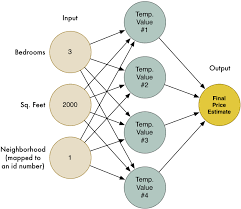 Machine Learning Is Fun Part 3 Deep Learning And Convolutional Neural Networks Deep Learning Machine Learning Deep Learning Machine Learning