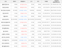 디지털 자산 투자를 위한 본격적인 가이드 북 '인생을 바꿔줄 핫코인100'에 대한 관심이 뜨겁습니다. Lmkhvvlkms5afm