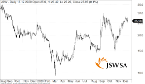 Gdy mówiłem że w latach 90'tych w czasie wizyty w. Pozyczka Pfr Dla Jsw Jest Nizsza Od Wnioskowanej A Wartosc Umorzenia Niewielka