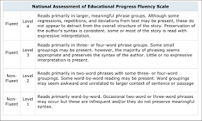 Appendices Catherine Joyce Daily Fluency Practice