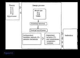 A black feminist critique of antidiscrimination doctrine, feminist theory and antiracist politics. 3 the concept of intersectionality is not an abstract notion but a description of the way multiple oppressions are experienced. Research Through Design The Encyclopedia Of Human Computer Interaction 2nd Ed