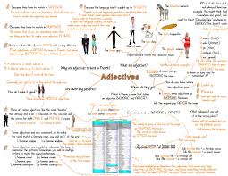 French Verb Plus Infinitive Mind Map French T French Learn French French Articles Mind Map