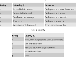 Enter your official email id. Health Risk Assessment Of Workers At The Mining Company Pt Hij Site In South Kalimantan An Overview Dwi Semantic Scholar