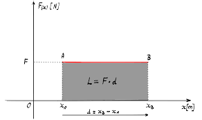 Formula de calcul a lucrului mecanic: Lucrul Mecanic ForÅ£e Conservative Cazuri Particulare De Lucru Mecanic Lectii Virtuale