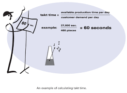 This is how you calculate the line or process takt time, which includes losses. Takt Time In The Lean Lexicon C