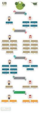 جامعة بيشة ub.edu.sa وإلى هنا نكون قد تعرفنا على طريقة حساب النسبة الموزونة للقبول في الجامعات 1443 بالتفصيل، كما تعرفنا على النسبة الموزونة التي حددتها الجامعات السعودية في المملكة وشروط القبول. Ø¹Ù…Ø§Ø¯Ø© Ø§Ù„Ù‚Ø¨ÙˆÙ„ ÙˆØ§Ù„ØªØ³Ø¬ÙŠÙ„ Ø¨Ø¬Ø§Ù…Ø¹Ø© Ø¨ÙŠØ´Ø© Reg Ub Twitter