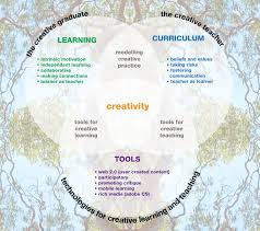 Morphemes are often spelt the same across different words (even when the sound changes), and often have a consistent purpose and/or meaning. Welcome To My Research Creative Becoming