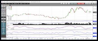 agricultural markets post the may wasde invesco db