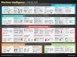 Machine Learning Landscape