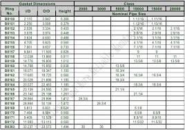 Ring Joint Gasket Torque Chart Foto Ring And Wallpaper