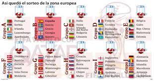 Copa mundial de la fifa 2022™. Sorteo Mundial Qatar 2022 Espana Se Enfrentara A Kosovo Pais Al Que No Reconoce