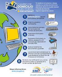 Jetzt eine riesige auswahl an gebrauchtmaschinen von zertifizierten händlern entdecken Si Quieres Consulado General Del Ecuador En Madrid Facebook