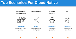 Check spelling or type a new query. What Are Cloud Native Technologies How Are They Different From Paas Offerings