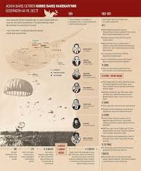 Savaşı gerektirecek durumun baş göstermesi nedeniyle ankara, i̇stanbul, tekirdağ, kırklareli, edirne, çanakkale, balıkesir, manisa, i̇zmir, aydın, muğla, adana, i̇çel ve hatay'da 20 temmuz sabah saat 07.00'den itibaren bir ay süre ile, anayasanın 12. Rumlardan 44 Yil Sonra Gelen Kibris Itirafi Fikriyat