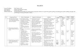 Memberi tanda (v) pada gambar anak yang merawat tanaman dan (x) yang merusak. Program Semester By Yunis Andriani Issuu