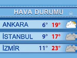 Ankara hava durumu 15 günlük. Cuma Gunu Beklenen Hava Durumu Dailymotion Video
