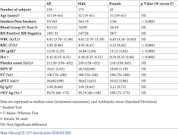 Image result for Platelet Function Closure Time