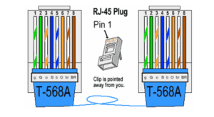 A rj45 connector is a modular 8 position, 8 pin connector used for terminating cat5e or cat6 twisted pair cable. What S The Difference Between T568a And T568b Esticom