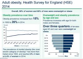 Government Report Reveals 1 In 3 Children Are Overweight By