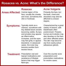 Check spelling or type a new query. Acne Or Rosacea A Case Of Mistaken Identity Rosacea Org