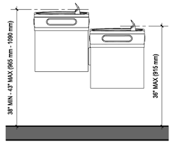 The 27 inches (685 mm) high minimum clear knee space must be free of equipment or obstructions for a minimum of 8 inches (205 mm) extending from the front edge of the fountain back toward the wall. Requirements For Interior And Exterior Accessible Drinking Fountains Rethink Access Registered Accessibility Specialist Tdlr Ras