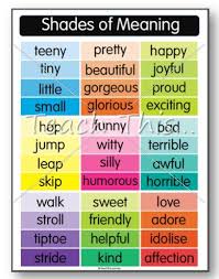 Shades Of Meaning Poster Printable Alphabet Grammar Writing And Reading Teacher Resources Teacher Shades Of Meaning Teaching Vocabulary Teaching Writing