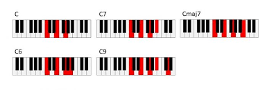 Klavier lernen ( werdemusiker.de) 122,030. Die Wichtigsten Klavier Akkorde Lernen Superprof