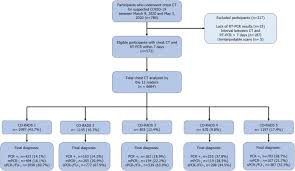 Co is a colorless and odorless compound produced by incomplete combustion. Diagnostic Accuracy And Interobserver Variability Of Co Rads In Patients With Suspected Coronavirus Disease 2019 A Multireader Validation Study Springerlink