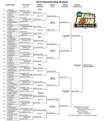 More than a decade ago, adams, a computer scientist, spent some spare time pondering how to. 2012 Ncaa Tournament Bracket Scores Stats Records Ncaa Com