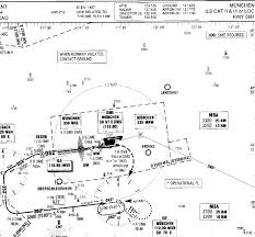 Falsche Ils Frequenzen In Eddm Fsx P3d Und X Plane 11