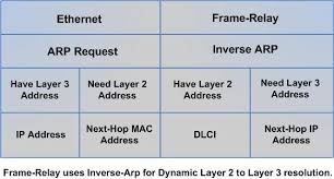 Testing connectivity on our hosts is the last thing we need to do in this lab, we can verify that all the three routers have the routes learnt via eigrp as shown from the output of r3 below. Hub And Spoke Redux 1 Ccnp To Be