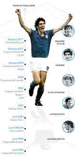 I risultati della consultazione saranno presi in considerazione dal dipartimento della funzione pubblica ai fini della redazione del testo finale, con l'obiettivo di adottare un quadro. 11 Luglio 1982 35 Anni Fa La Notte Magica Di Madrid La Repubblica