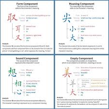Outlier Teaches You What Most Chinese Courses Don T How Characters Work Xiao