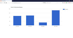 google charts in php with mysql database using google api