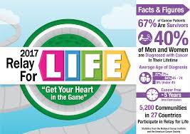 Relay for life is a movement put together by the american cancer society to raise funds and bring awareness to communities about cancer to save lives. Harding Community Gathers To Raise Money And Awareness For Cancer The Bison