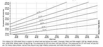 20 Extraordinary Bridgestone Motorcycle Tyre Pressure Chart