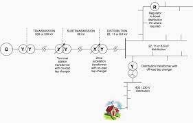 Design Guide For Overhead Distribution Systems Eep
