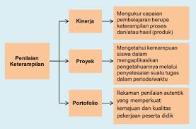 Portofolio kerja (working portfolio), portofolio dokumentasi (documentary portfolio), dan portofolio pilihan (show portfolio). Abz2jqtbofhkkm