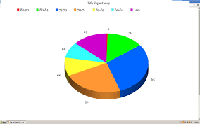 Corys Geometry Pie Chart Life Expectancy