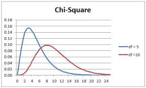 ebook chapter 8 of statistics using excel