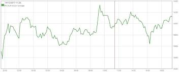 Vandaag hebben we weer een gloednieuwe #bitcoin koers update voor jullie. De Ultieme Spoedcursus Voor Handelen In Cryptocurrency 5 Tips