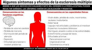 Se desconoce si zeposia es seguro y efectivo en niños. Esclerosis Multiple Un Mal Que Afecta A Mas Mujeres La Prensa Panama