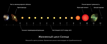 Solnce Vikipediya