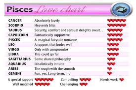 67 Credible Pisces Love Chart